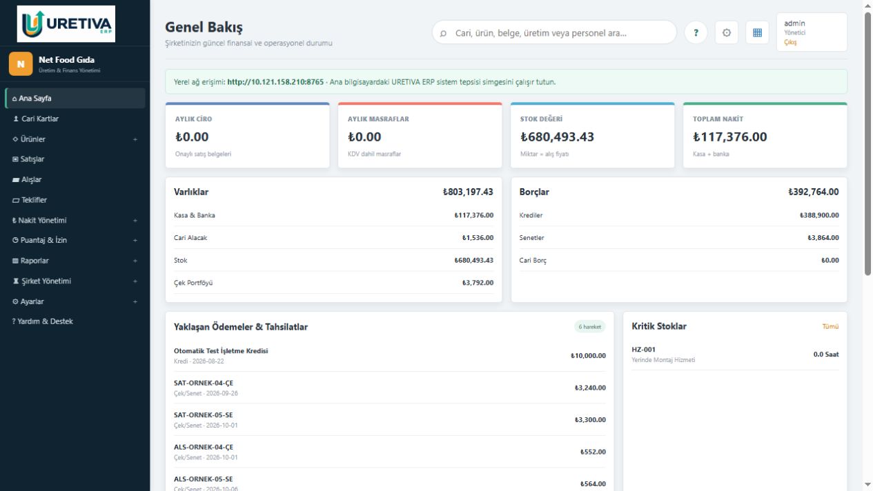 URETIVA genel bakış ekranı